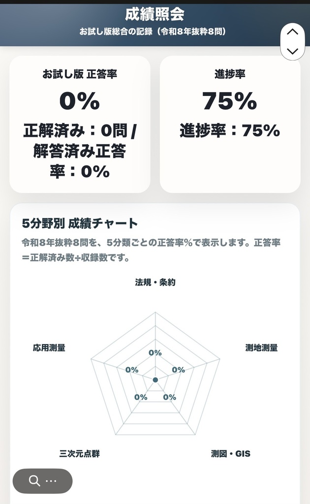 測量士過去問アプリお試し版