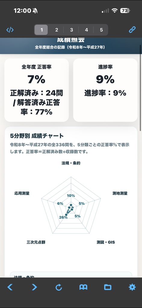 測量士過去問アプリ製品版
