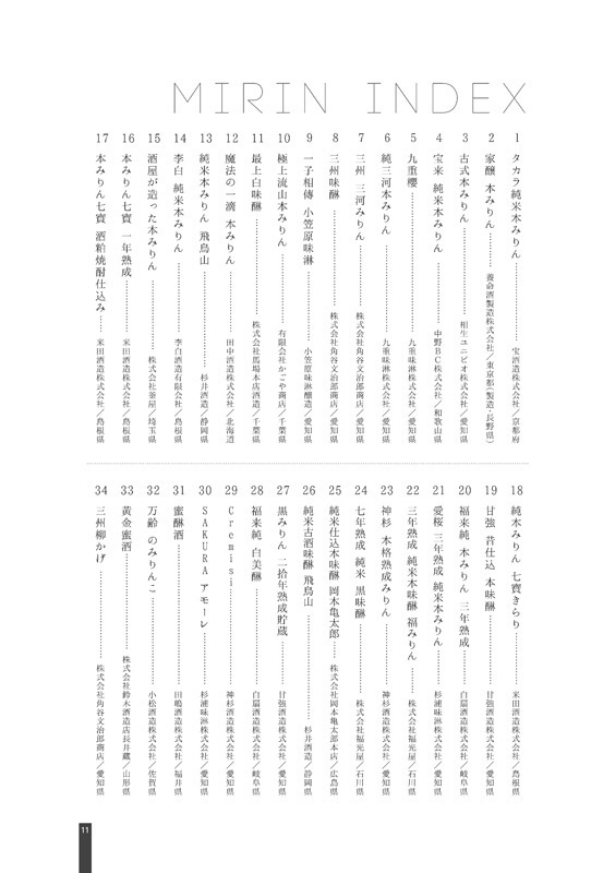 みりんの飲み方-総集編