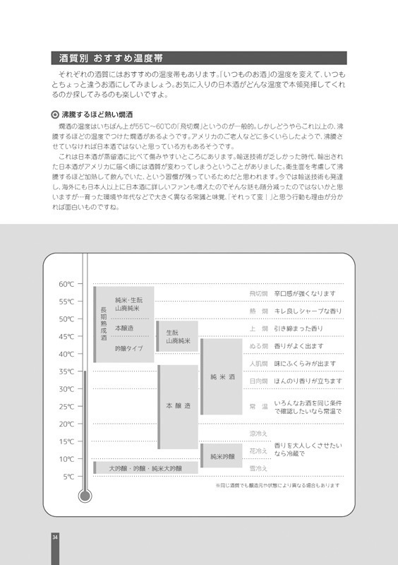 モテる大人は酒席美人-保存版-