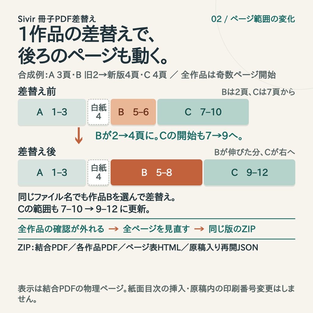 Sivir 冊子PDF差替え|合同誌の原稿・ページ表・確認用PDFをまとめて更新(Linux向け)