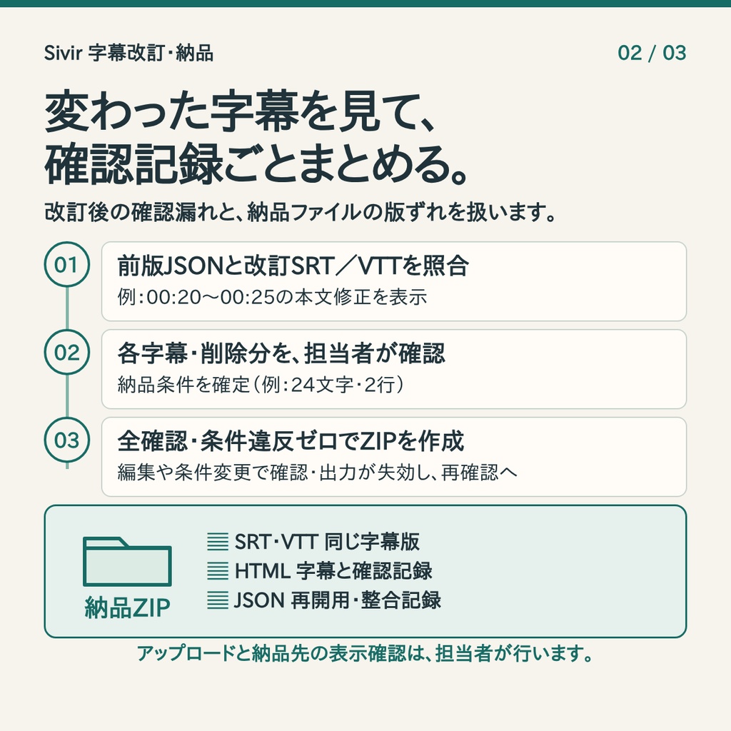Sivir 字幕改訂・納品|改訂確認と同一版ZIP|Linux Chromium向け