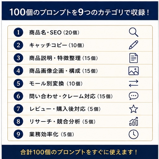 ECショップ運営者向け ChatGPT実践プロンプト100選|楽天・Yahoo!・Amazon対応