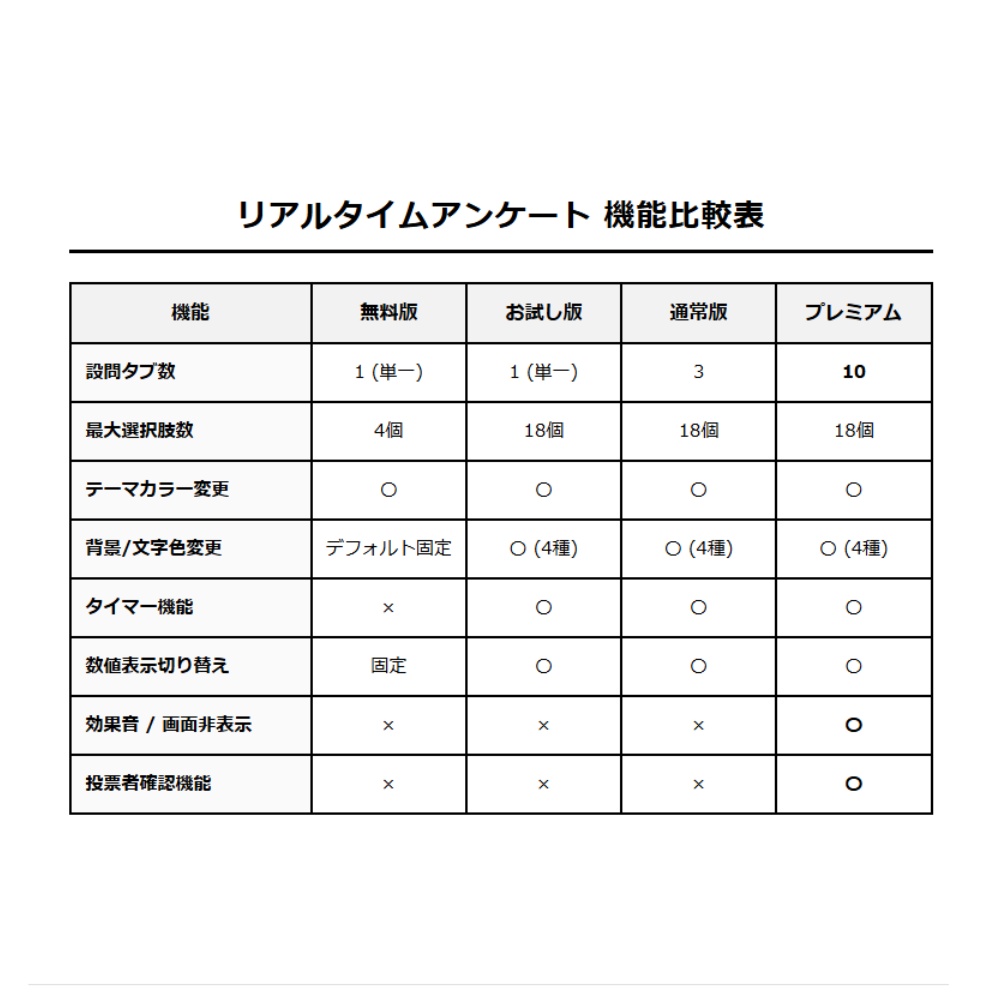 【配信ツール/OBS】リアルタイムアンケート|クイズ・予想・都道府県企画に📊OBS画面で管理・表示できるアンケートツール【わんコメ連動】