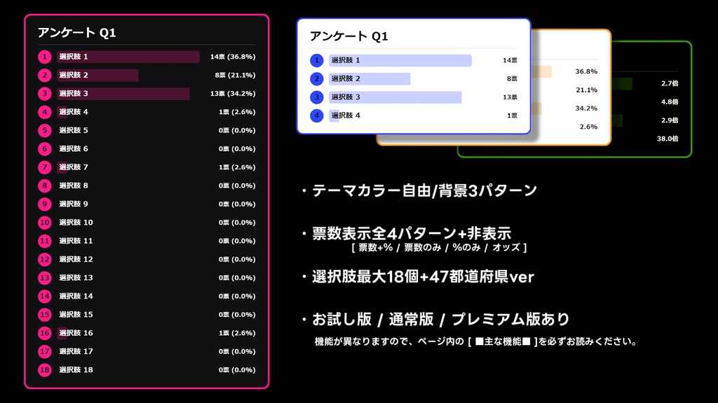 【配信ツール/OBS】リアルタイムアンケート|クイズ・予想・都道府県企画に📊OBS画面で管理・表示できるアンケートツール【わんコメ連動】