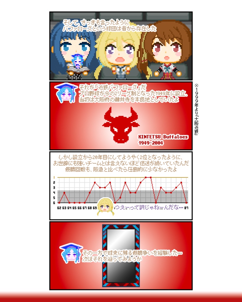 ウシノ・ヒストリア