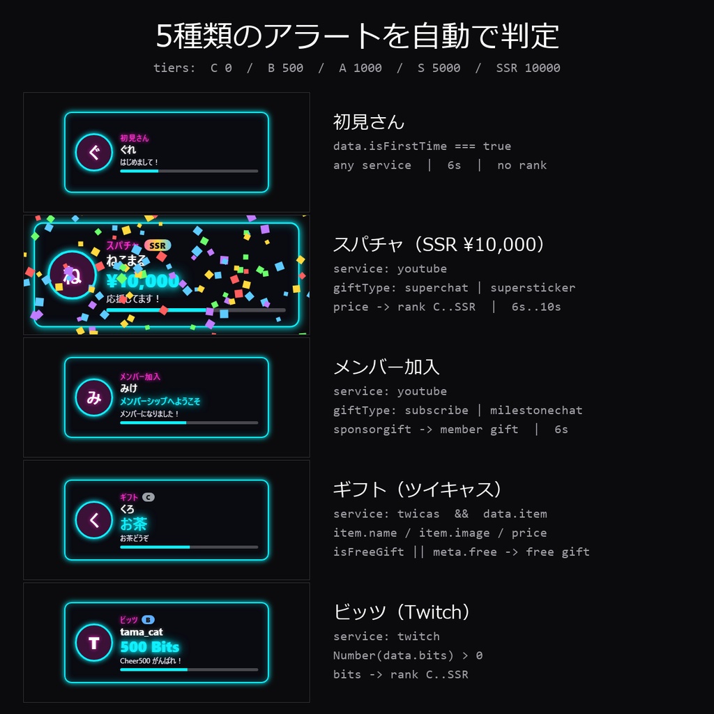 【わんコメテンプレート】配信アラート 10デザイン|初見・スパチャ・メンバー加入・投げ銭ギフト・ビッツを金額ランク演出【OBS/YouTube/Twitch/ツイキャス】