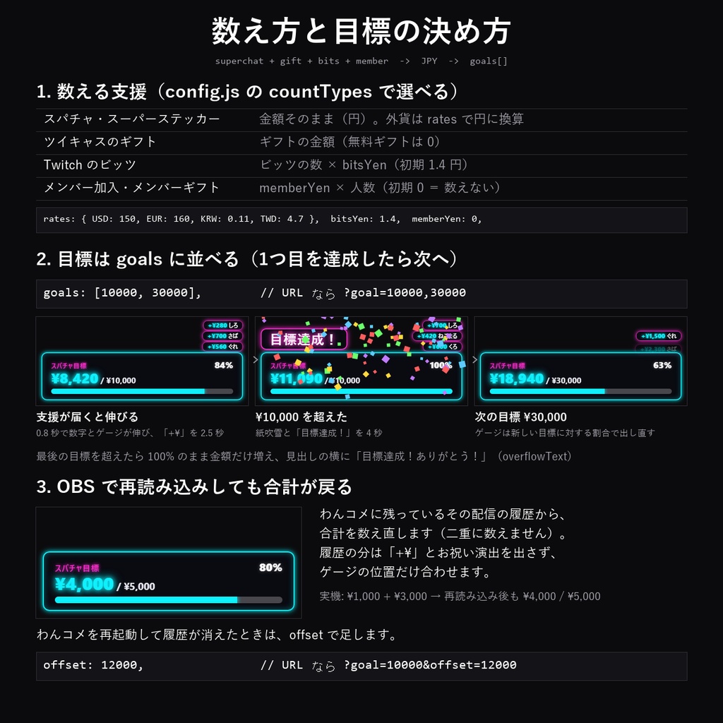 【わんコメテンプレート】スパチャ目標ゲージ 10デザイン|スパチャ・投げ銭・ビッツを自動で集計、目標達成で演出【OBS/YouTube/Twitch/ツイキャス】