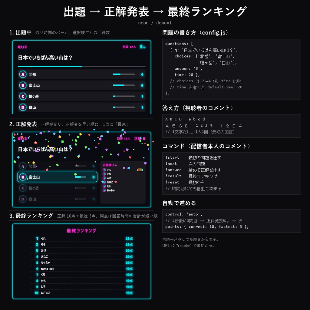 【わんコメテンプレート】視聴者参加クイズ 10デザイン|コメントでA〜Dを答えて自動集計・正解者とランキング表示【OBS/配信ゲーム】