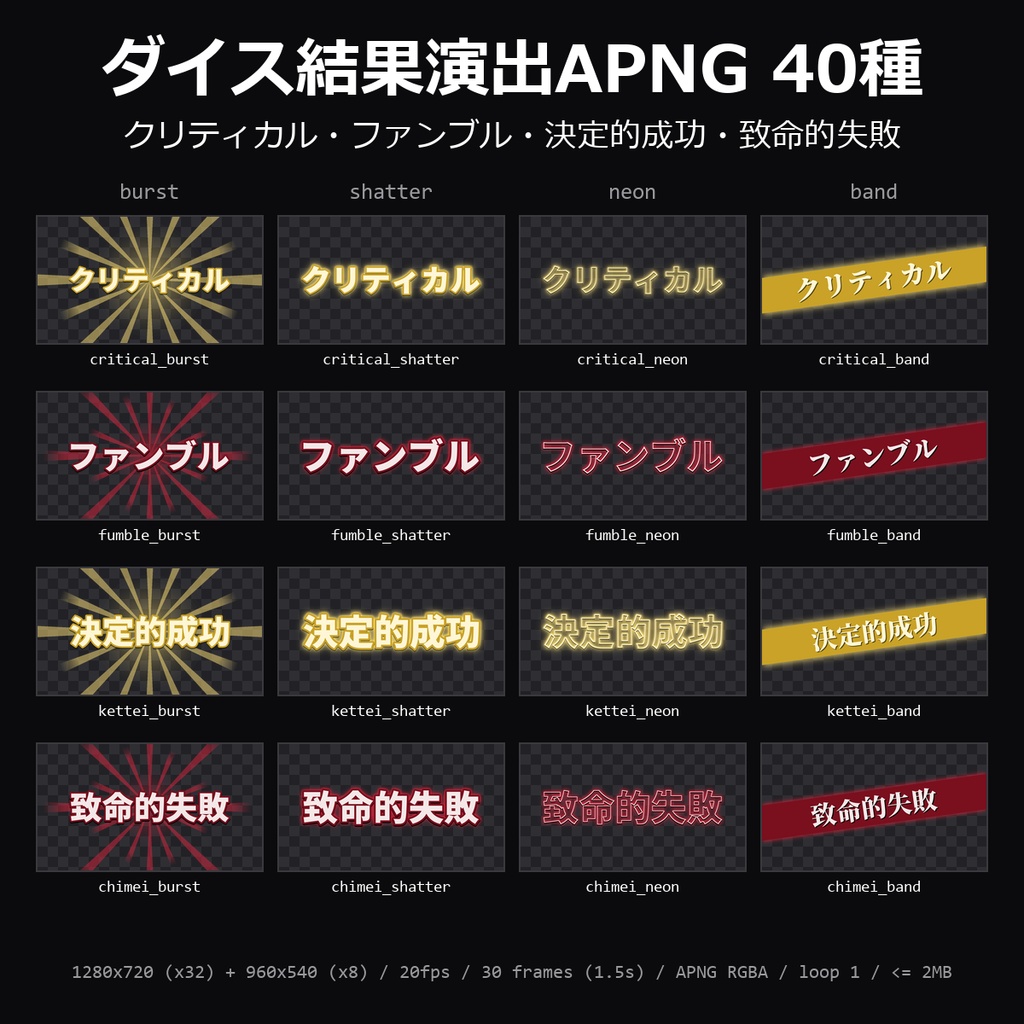 【TRPG素材】ダイス結果演出APNG 40種｜クリティカル・ファンブル・決定的成功・致命的失敗ほか10語×4スタイル【ココフォリア/CoC】