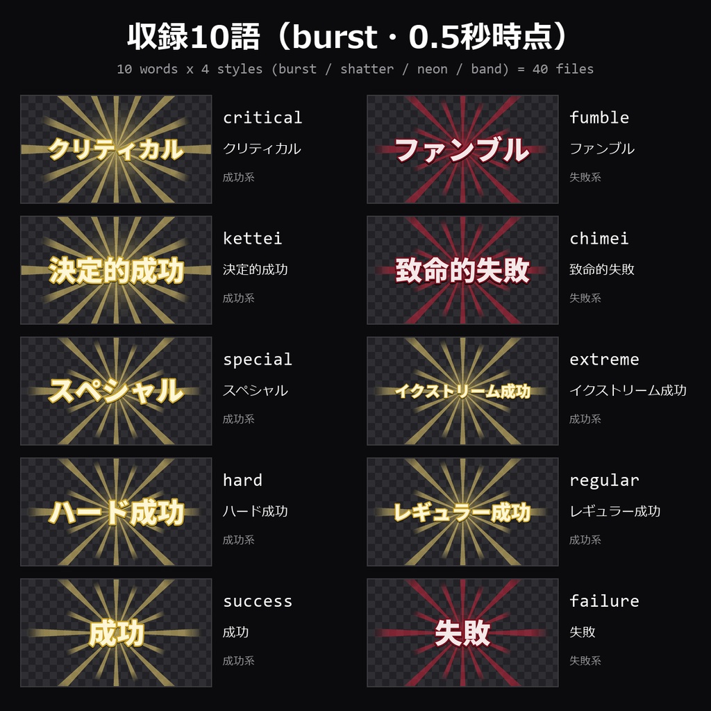 【TRPG素材】ダイス結果演出APNG 40種|クリティカル・ファンブル・決定的成功・致命的失敗ほか10語×4スタイル【ココフォリア/CoC】