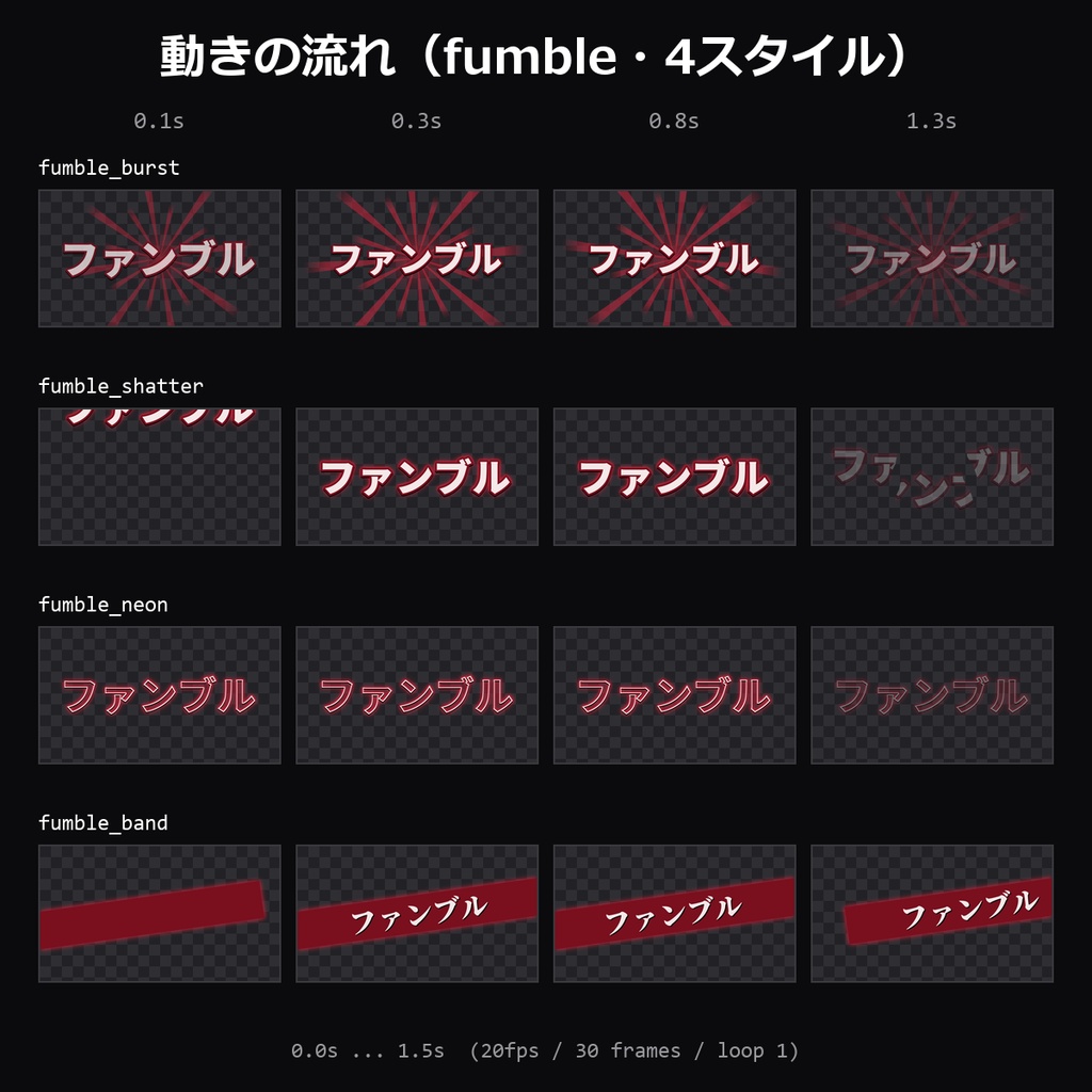 【TRPG素材】ダイス結果演出APNG 40種|クリティカル・ファンブル・決定的成功・致命的失敗ほか10語×4スタイル【ココフォリア/CoC】