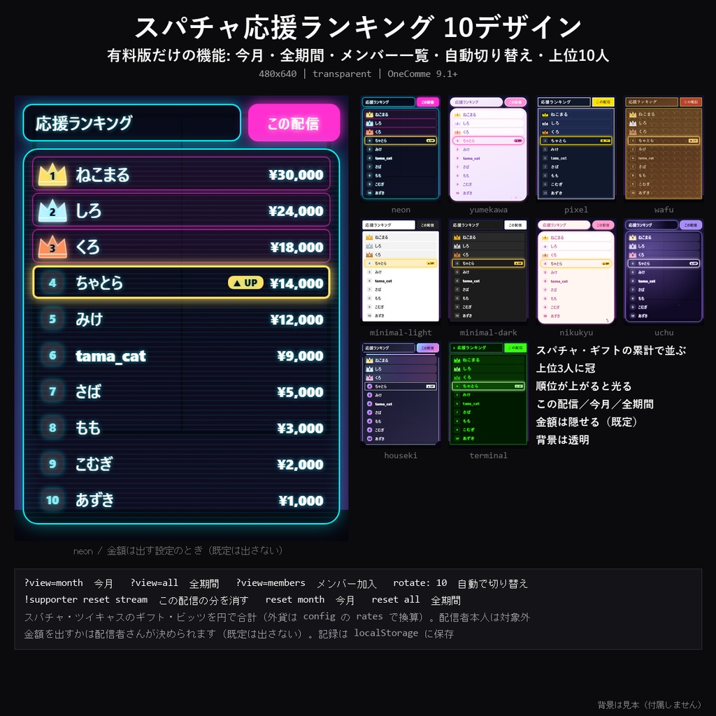 【わんコメテンプレート】スパチャ応援ランキング 10デザイン|スパチャ・ギフトの累計を配信/今月/全期間で表示・金額は隠せる【OBS/VTuber】