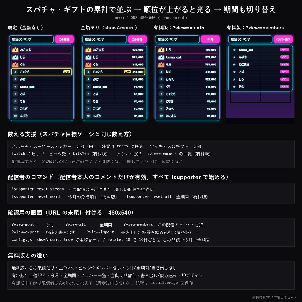 【わんコメテンプレート】スパチャ応援ランキング 10デザイン|スパチャ・ギフトの累計を配信/今月/全期間で表示・金額は隠せる【OBS/VTuber】