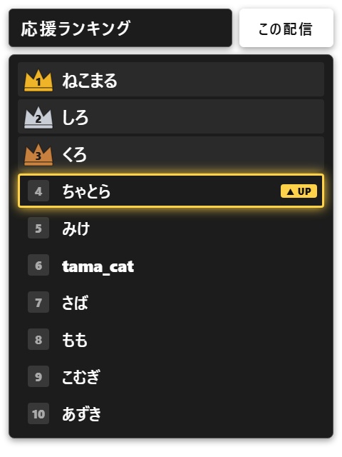 【無料】スパチャ応援ランキング シンプル黒（この配信・上位5人）【わんコメテンプレート/OBS】