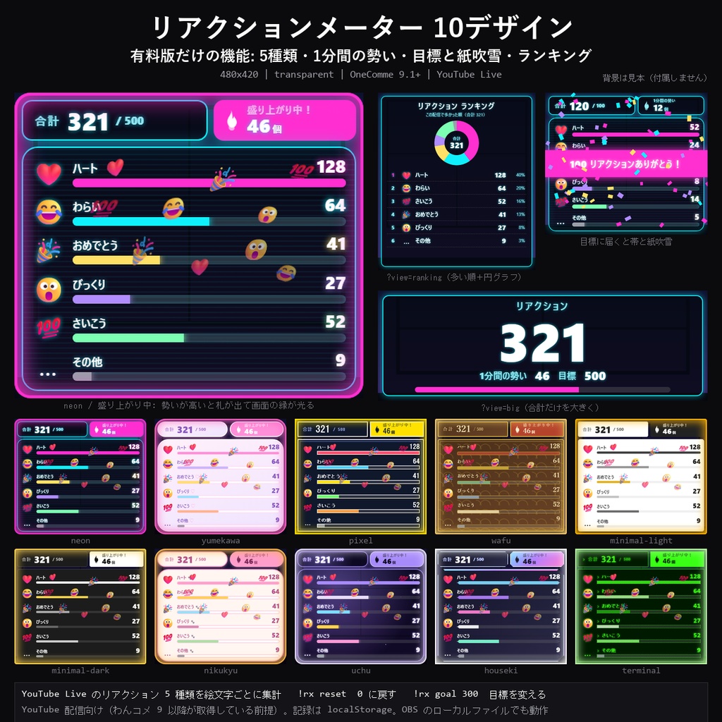 【わんコメテンプレート】リアクションメーター 10デザイン｜YouTubeのリアクション（❤😂🎉😮💯）を絵文字ごとに集計・1分間の勢い・目標で紙吹雪・ランキング【OBS/YouTube配信】