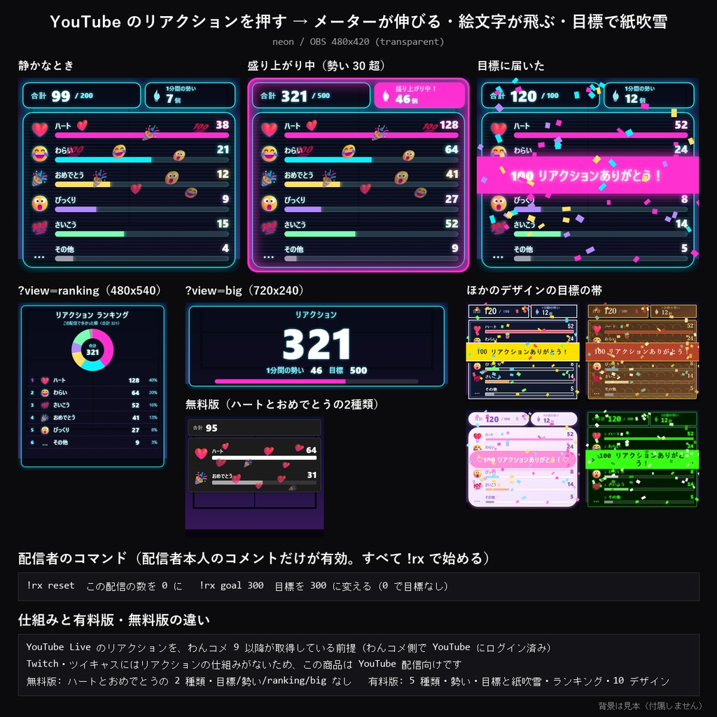 【わんコメテンプレート】リアクションメーター 10デザイン|YouTubeのリアクション(❤😂🎉😮💯)を絵文字ごとに集計・1分間の勢い・目標で紙吹雪・ランキング【OBS/YouTube配信】