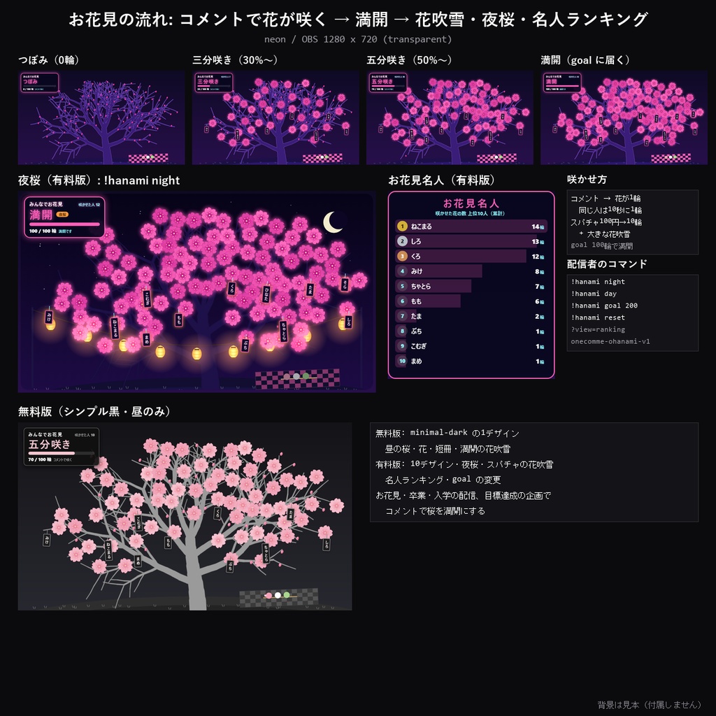 【お花見 わんコメテンプレート】みんなでお花見 10デザイン|コメントで桜が咲いて満開に・スパチャで花吹雪・夜桜モード・お花見名人ランキング【OBS/春の配信】