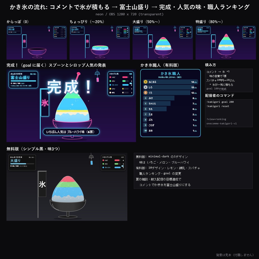 【夏 わんコメテンプレート】みんなでかき氷 10デザイン|コメントで氷が積もって富士山盛り・シロップの味を投票・かき氷職人ランキング【OBS/夏の配信】