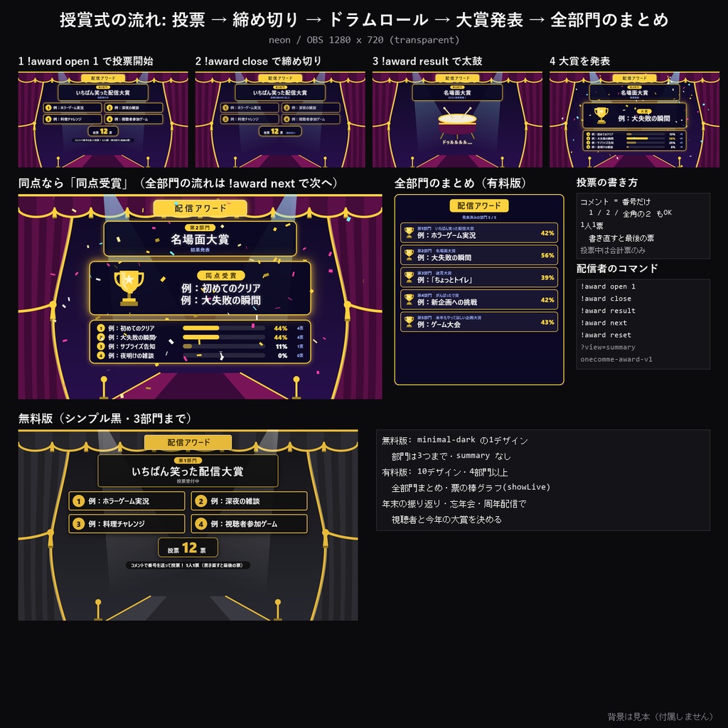 【わんコメテンプレート】配信アワード 10デザイン|今年の振り返り配信で視聴者が番号で投票・ドラムロールで大賞発表・全部門まとめ【OBS/年末・忘年会・周年】