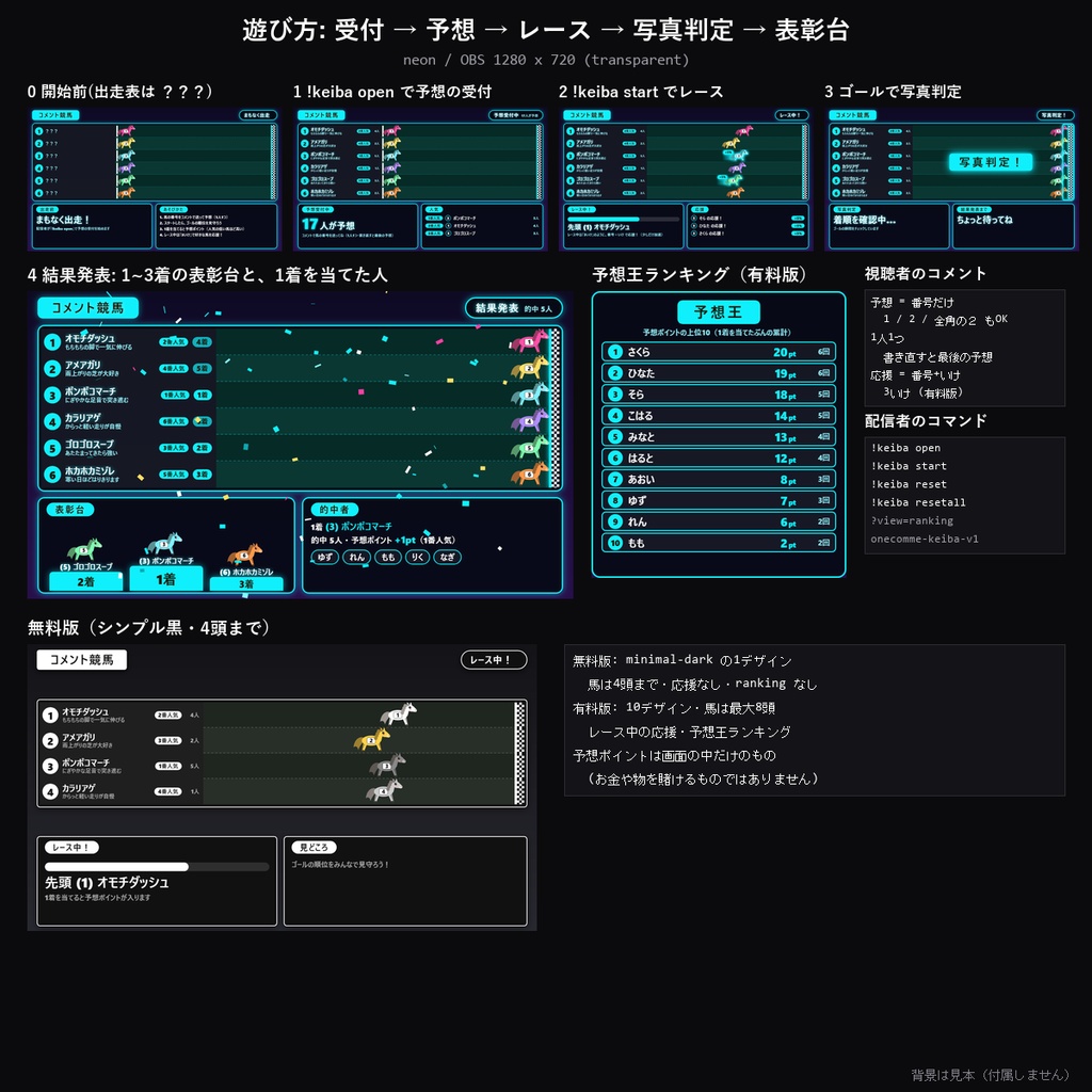【わんコメテンプレート】コメント競馬 10デザイン|番号コメントで予想・「3いけ」で応援加速・的中で予想王ランキング【OBS/視聴者参加】