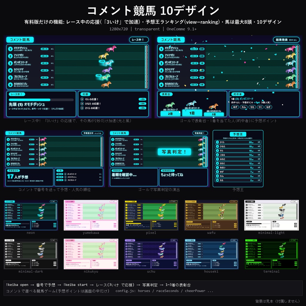 【わんコメテンプレート】コメント競馬 10デザイン｜番号コメントで予想・「3いけ」で応援加速・的中で予想王ランキング【OBS/視聴者参加】
