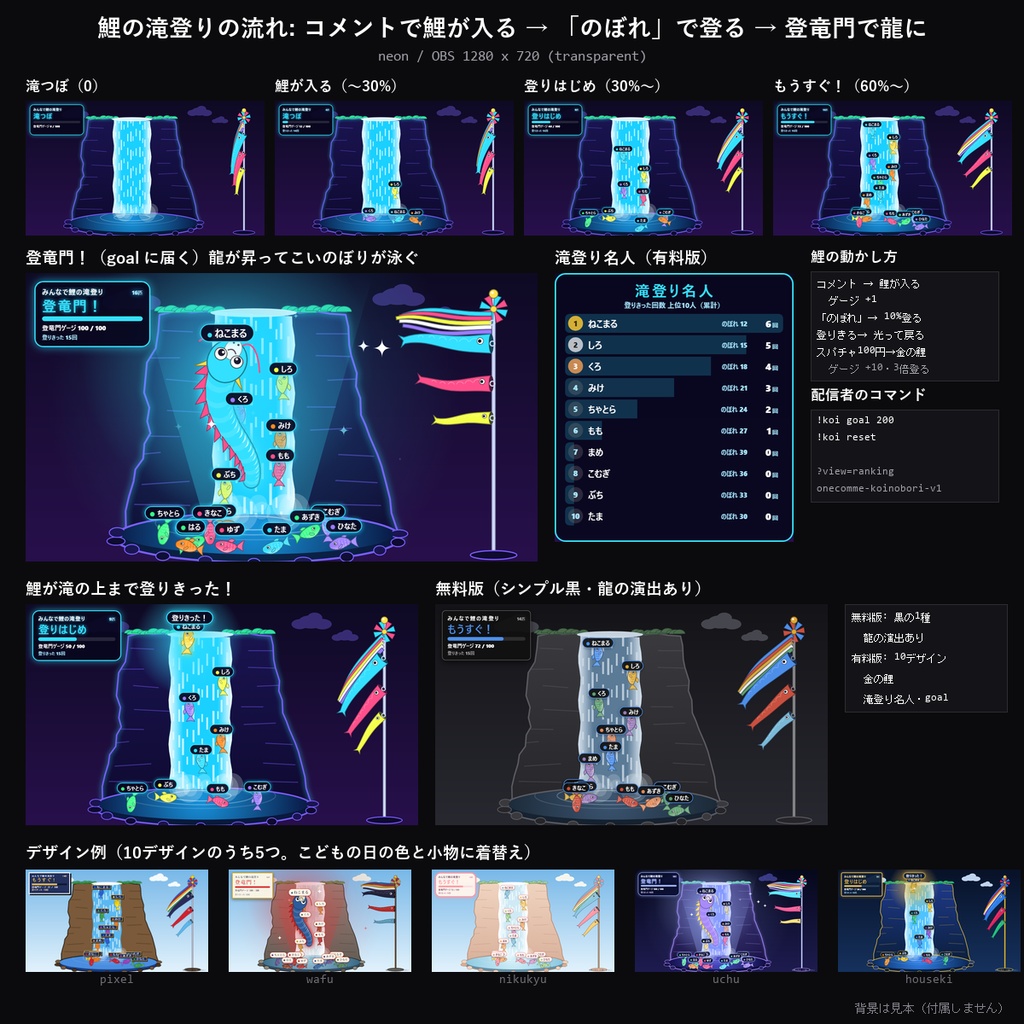【こどもの日 わんコメテンプレート】みんなで鯉の滝登り 10デザイン|コメントで鯉になって滝を登る・登竜門で龍に・こいのぼりが泳ぐ【OBS/5月の配信】