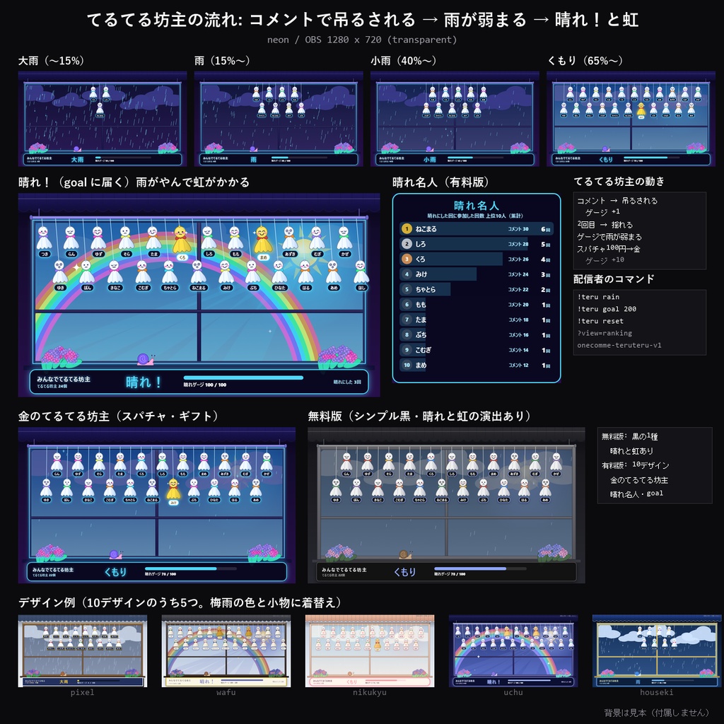 【梅雨 わんコメテンプレート】みんなでてるてる坊主 10デザイン|コメントで名前つきのてるてる坊主が吊るされて雨がやむ・晴れたら虹・晴れ名人ランキング【OBS/6月の配信】