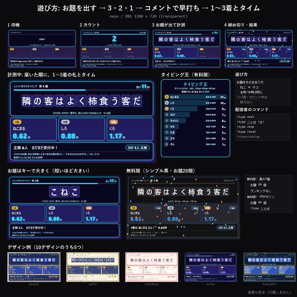 【わんコメテンプレート】コメント早打ちタイピング 10デザイン|出たお題をいちばん早くコメントした人が勝ち・1〜3着とタイム・タイピング王ランキング【OBS/視聴者参加】