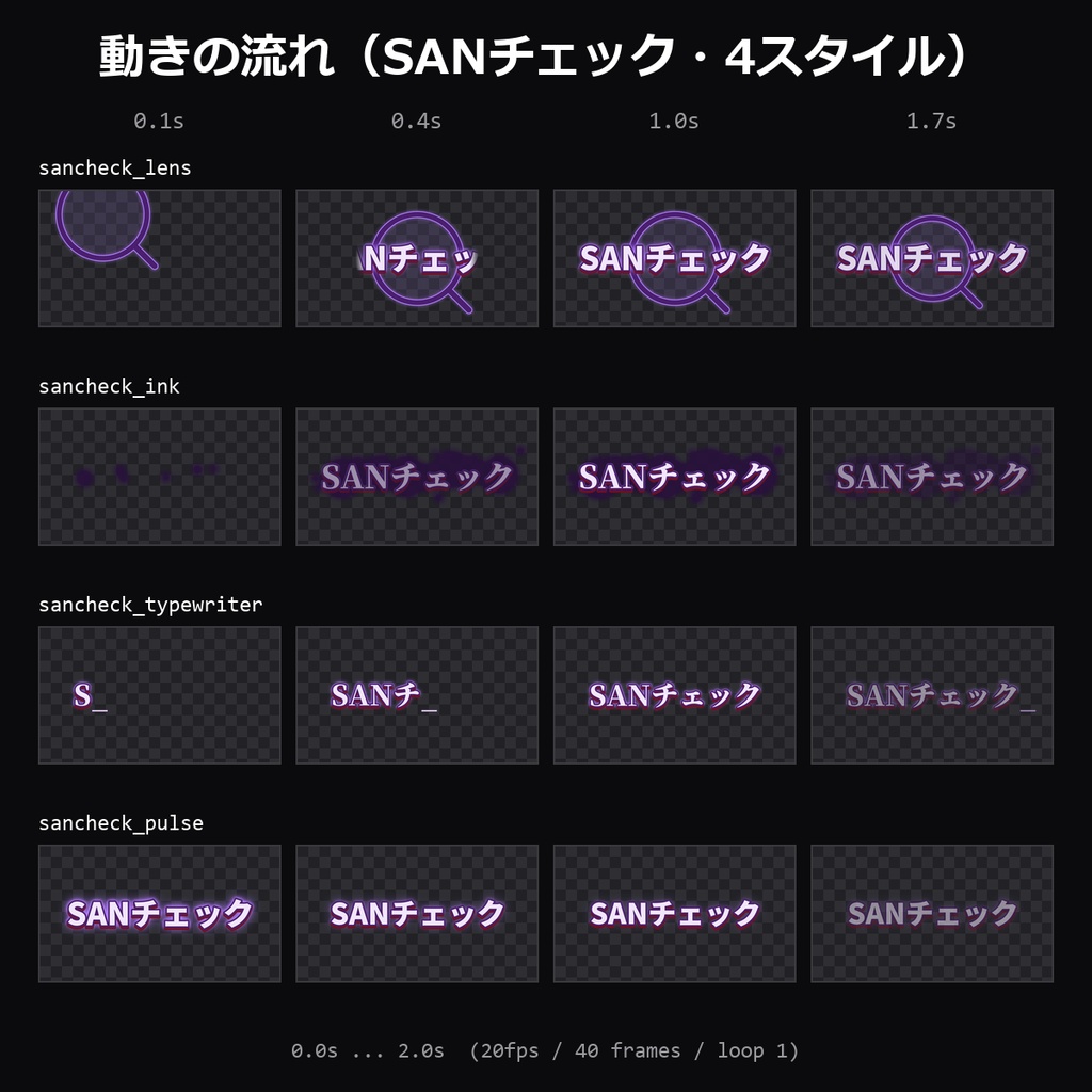【TRPG素材】技能判定・正気度演出APNG 40種|目星・聞き耳・アイデア・SANチェック・一時的狂気ほか10語×4スタイル【ココフォリア/CoC】