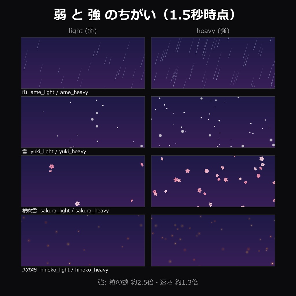 【TRPG素材】ココフォリア用 前景APNG 24種|雨・雪・桜・紅葉・蛍・星屑・霧・火の粉ほか12種×弱/強・透過ループ【無料サンプル有】