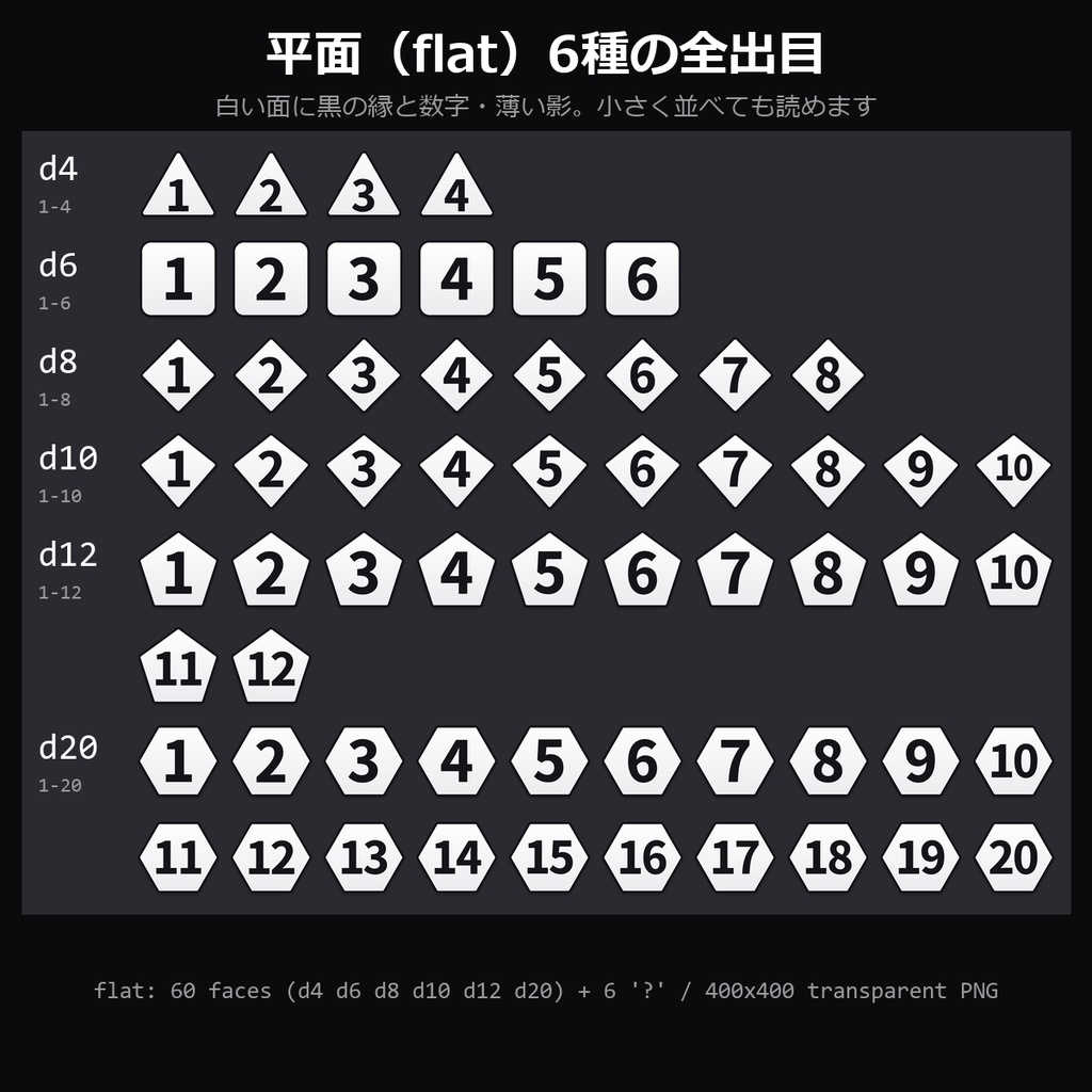 【TRPG素材】ダイス出目PNG 132種|d4・d6・d8・d10・d12・d20の全出目×平面/宝石風・「?」つき・透過PNG【ココフォリア/配信】