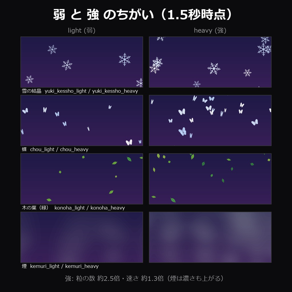 【TRPG素材】ココフォリア用 前景APNG vol.2 24種|雪の結晶・蝶・羽根・流れ星・煙・稲妻・光の輪・金の紙吹雪ほか12種×弱/強・透過ループ・各1MB未満