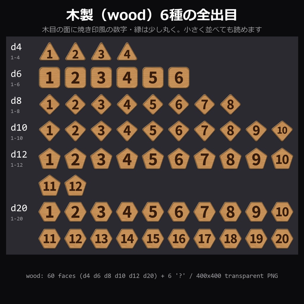 【TRPG素材】ダイス出目PNG vol.2 132種|d4・d6・d8・d10・d12・d20の全出目×木製/ネオン・「?」つき・透過PNG【ココフォリア/配信】