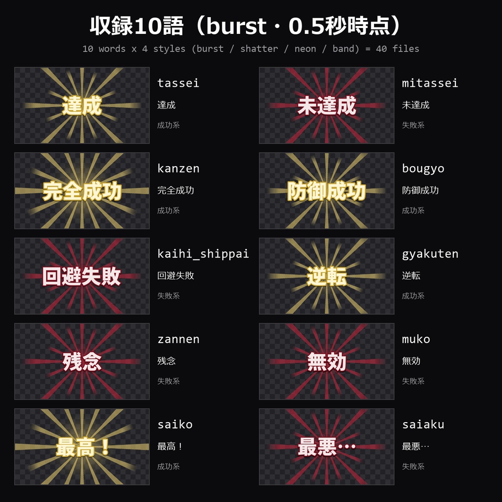 【TRPG素材】ダイス結果演出APNG vol.3 40種|達成・未達成・完全成功・防御成功・回避失敗・逆転・残念・無効・最高!・最悪… 10語×4スタイル・各1MB未満【ココフォリア/TRPG全般】