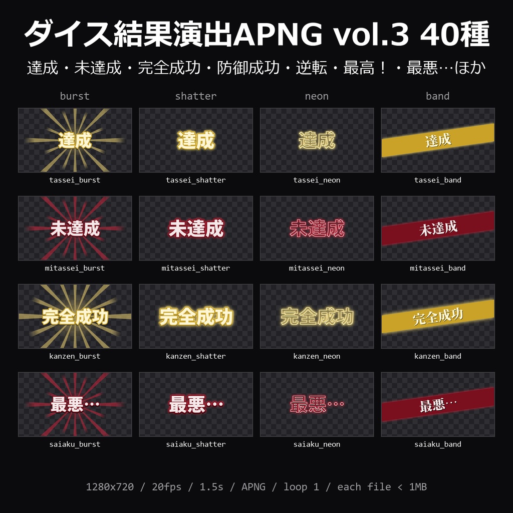 【無料】ダイス結果演出APNG vol.3 2種(達成・未達成)【TRPG素材/ココフォリア】