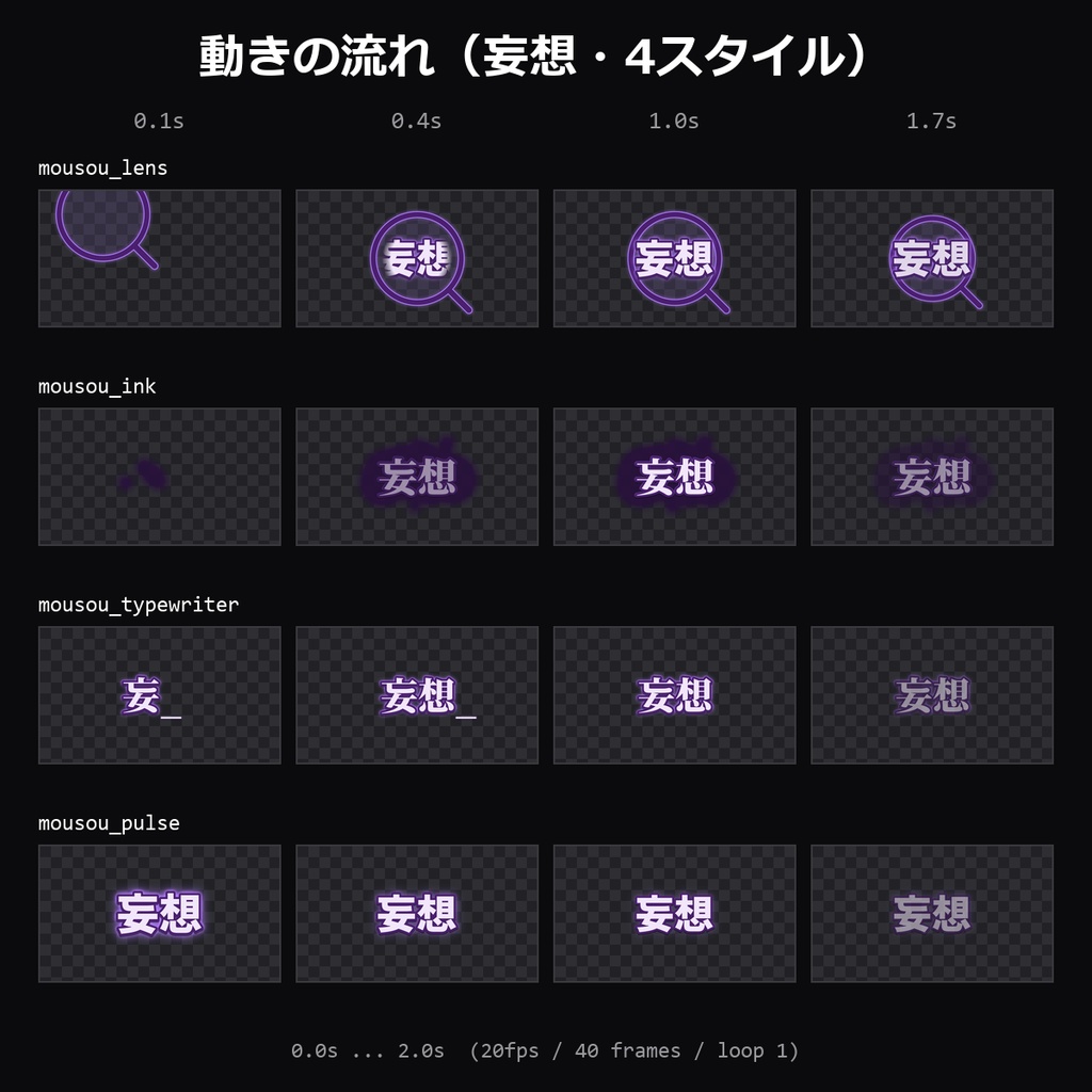 【TRPG素材】技能判定・正気度演出APNG vol.3 40種|鍵開け・隠れる・忍び歩き・機械修理・交渉・追跡・正気度減少・妄想・精神分析・恐怖の克服 10語×4スタイルほか【ココフォリア/CoC】