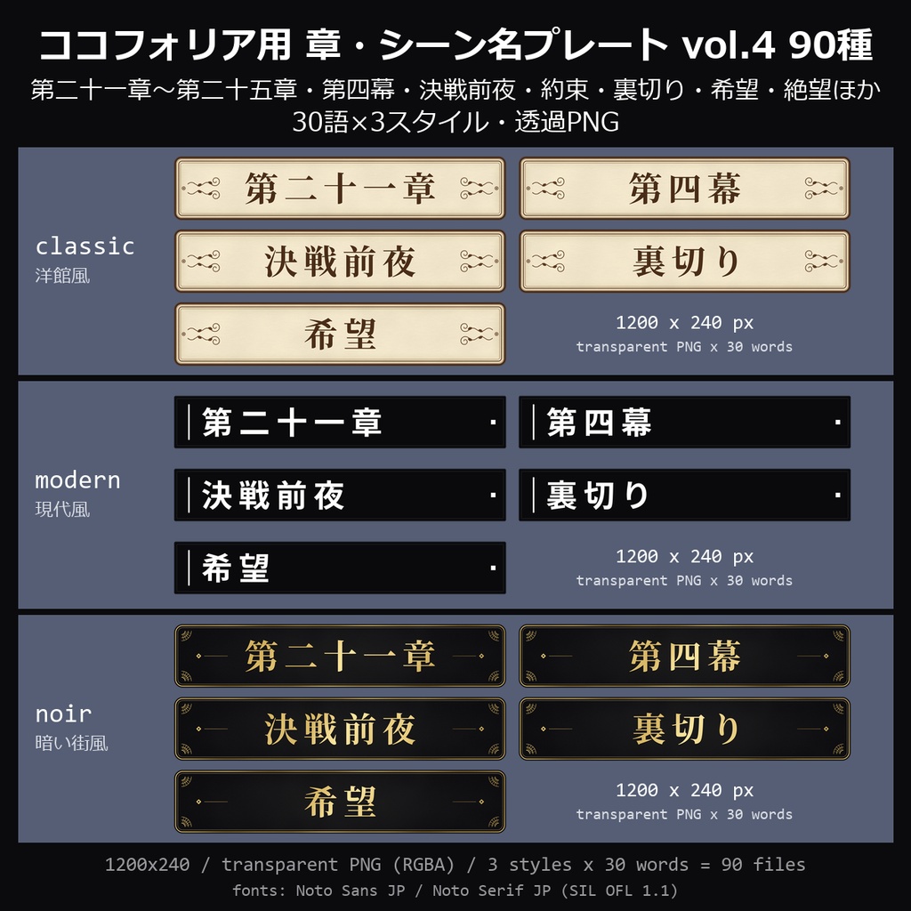 【TRPG素材】ココフォリア用 章・シーン名プレート vol.4 90種｜第二十一章〜第二十五章・第四幕・一週間後・決戦前夜・出会い・約束・裏切り・希望・絶望・帰還ほか30語×3スタイル・透過PNG