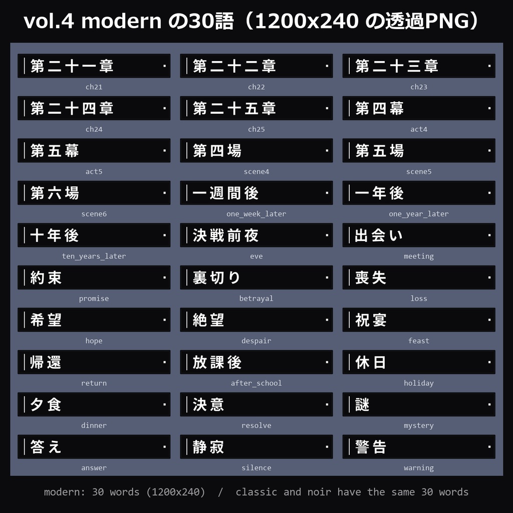 【TRPG素材】ココフォリア用 章・シーン名プレート vol.4 90種|第二十一章〜第二十五章・第四幕・一週間後・決戦前夜・出会い・約束・裏切り・希望・絶望・帰還ほか30語×3スタイル・透過PNG