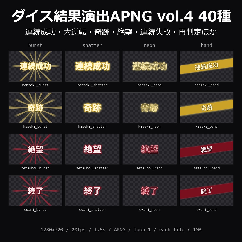 【TRPG素材】ダイス結果演出APNG vol.4 40種｜連続成功・大逆転・奇跡・余裕・防御失敗・連続失敗・絶望・再判定・引き分け・終了 10語×4スタイルほか【ココフォリア/TRPG全般】