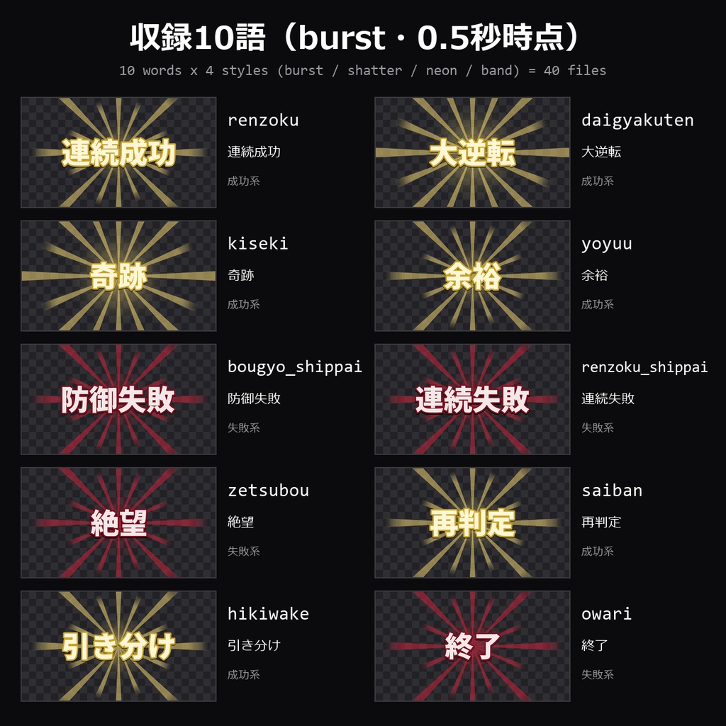 【TRPG素材】ダイス結果演出APNG vol.4 40種|連続成功・大逆転・奇跡・余裕・防御失敗・連続失敗・絶望・再判定・引き分け・終了 10語×4スタイルほか【ココフォリア/TRPG全般】