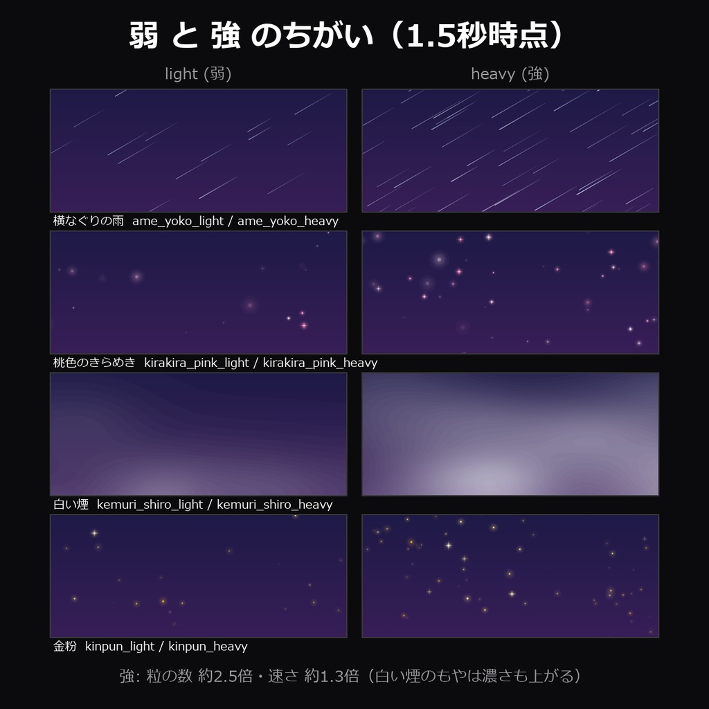 【TRPG素材】ココフォリア用 前景APNG vol.4 24種|横なぐりの雨・あられ・風の葉・光の線・桃色のきらめき・白い煙・青い星・大きな泡・金粉ほか12種×弱/強・透過ループ・各1MB未満