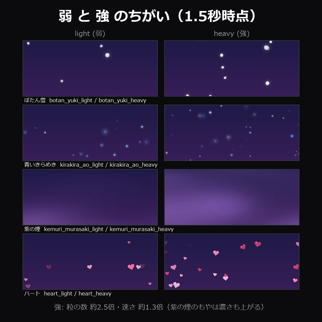 【TRPG素材】ココフォリア用 前景APNG vol.5 24種|遠くの花火・青いきらめき・ぼたん雪・イチョウ・流れる雲・光の筋・紫の煙・魔法の粒・闇のもや・青い火の粉・音符ほか
