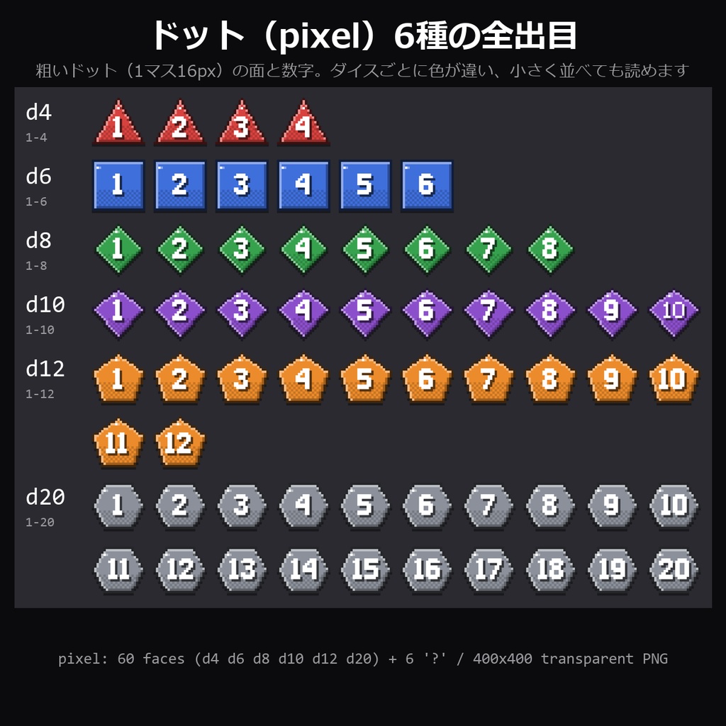 【TRPG素材】ダイス出目PNG vol.4 132種|d4・d6・d8・d10・d12・d20の全出目×ドット/金属・「?」つき・透過PNG【ココフォリア/配信】