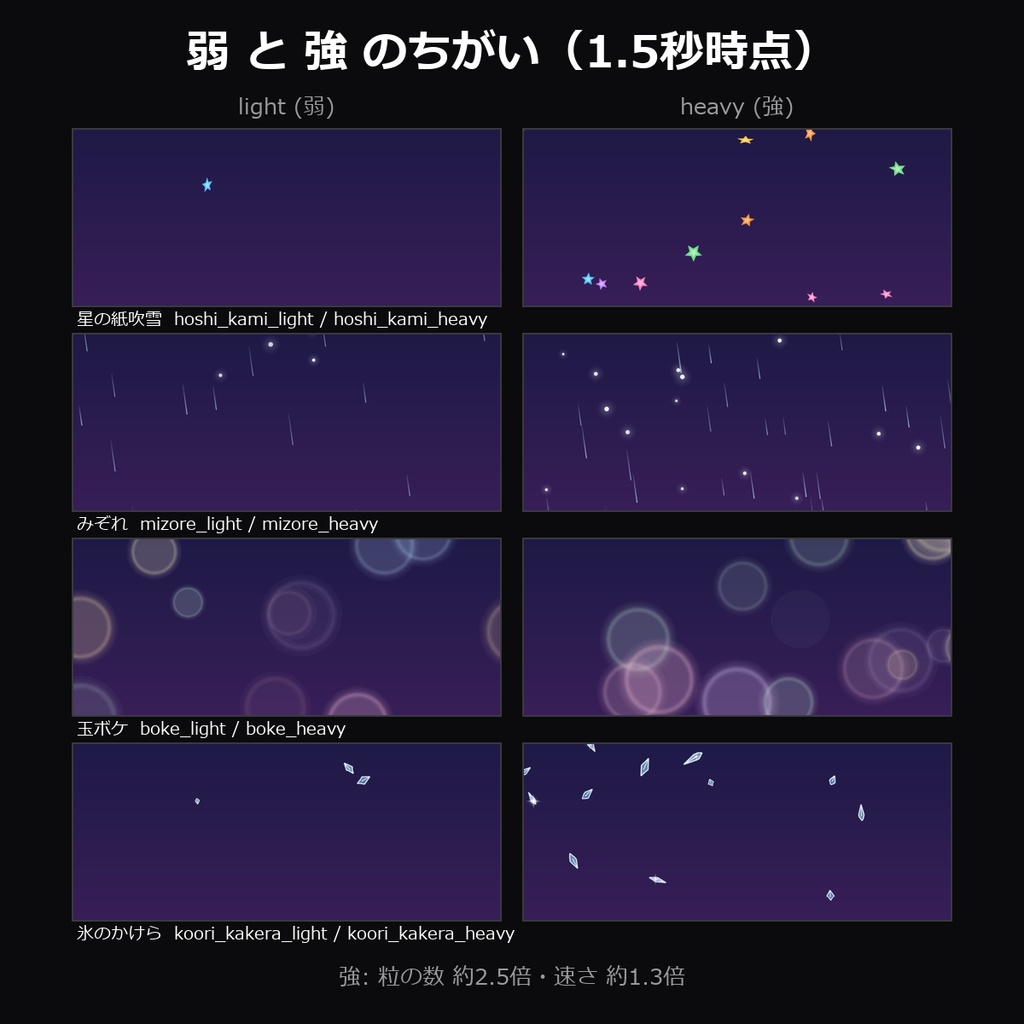 【TRPG素材】ココフォリア用 前景APNG vol.6 24種|星の紙吹雪・みぞれ・波しぶき・風の線・玉ボケ・虹色のきらめき・氷のかけら・電気の火花・灯籠の光・銀粉・青い花びらほか