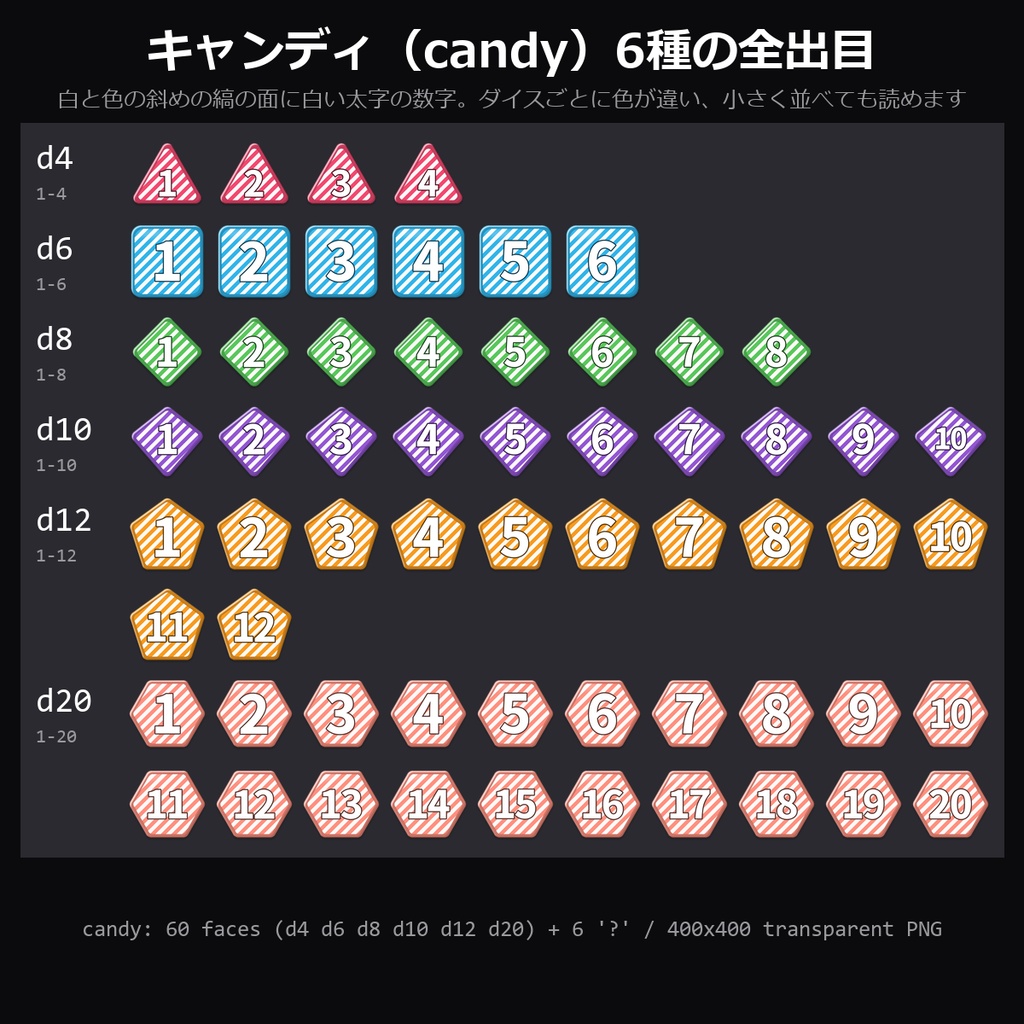 【TRPG素材】ダイス出目PNG vol.5 132種|d4・d6・d8・d10・d12・d20の全出目×金/キャンディ・「?」つき・透過PNG【ココフォリア/配信】
