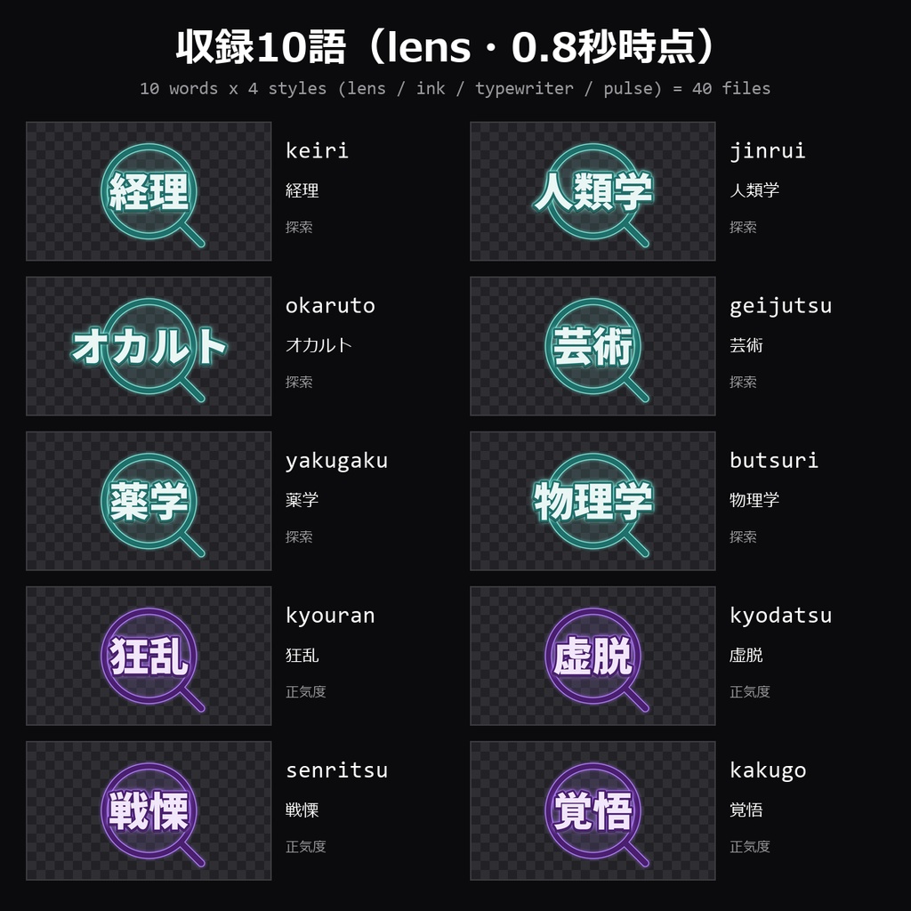 【TRPG素材】技能判定・正気度演出APNG vol.7 40種|経理・人類学・オカルト・芸術・薬学・物理学・狂乱・虚脱・戦慄・覚悟 10語×4スタイル・各1MB未満【ココフォリア/CoC】