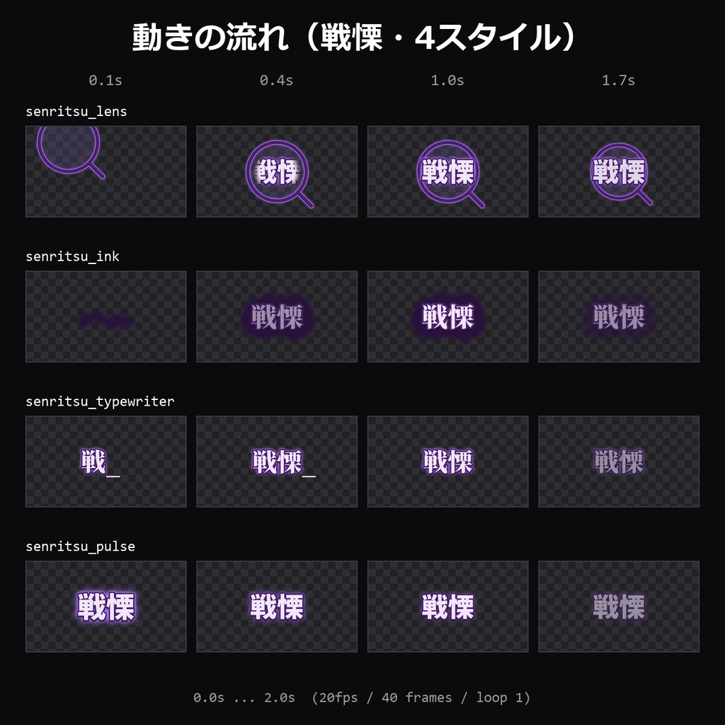 【TRPG素材】技能判定・正気度演出APNG vol.7 40種|経理・人類学・オカルト・芸術・薬学・物理学・狂乱・虚脱・戦慄・覚悟 10語×4スタイル・各1MB未満【ココフォリア/CoC】