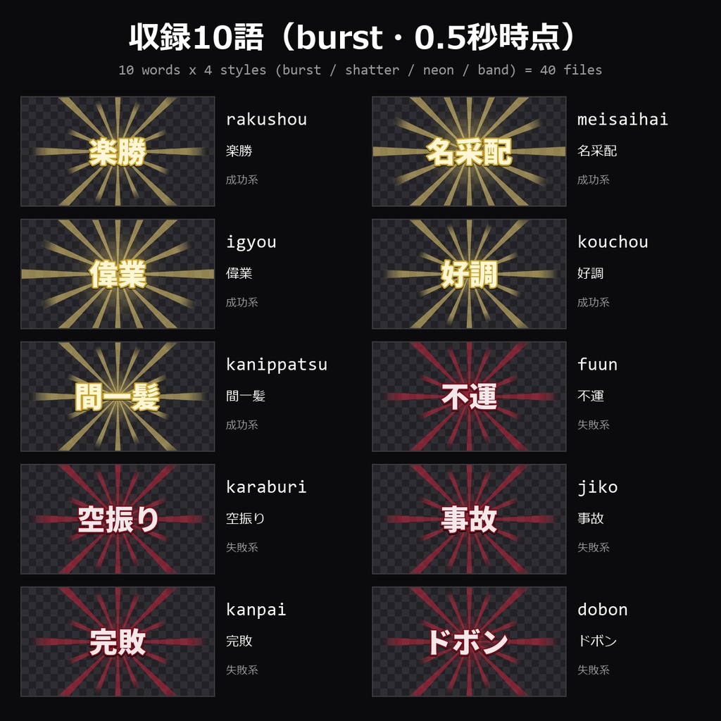 【TRPG素材】ダイス結果演出APNG vol.7 40種|楽勝・名采配・偉業・好調・間一髪・不運・空振り・事故・完敗・ドボン 10語×4スタイル・各1MB未満【ココフォリア/TRPG全般】