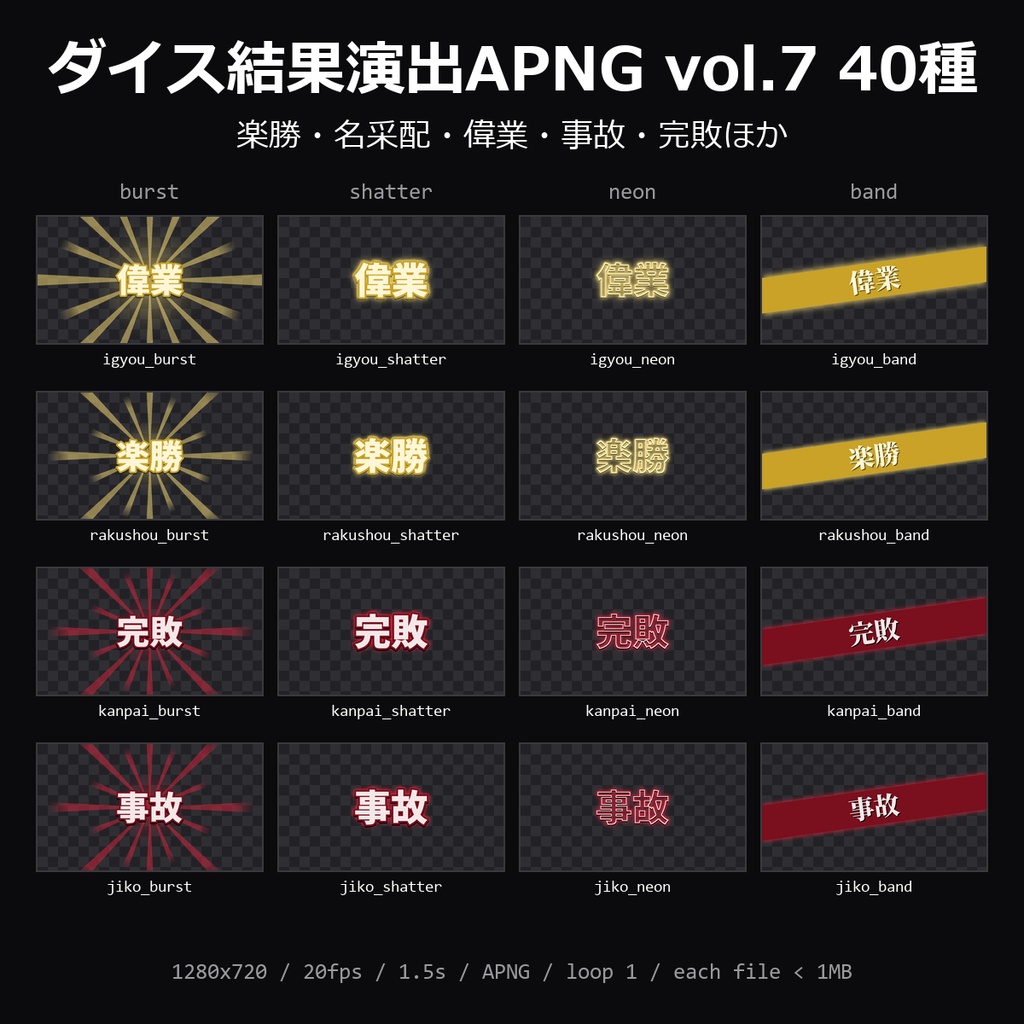 【TRPG素材】ダイス結果演出APNG vol.7 40種｜楽勝・名采配・偉業・好調・間一髪・不運・空振り・事故・完敗・ドボン 10語×4スタイル・各1MB未満【ココフォリア/TRPG全般】